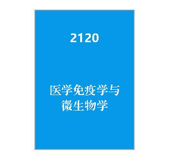 2120+《医学免疫学与微生物学》课程导学指南